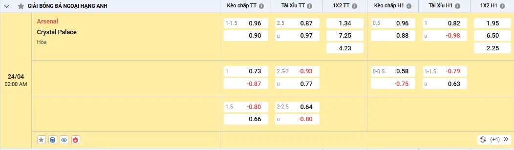 Soi kèo Arsenal vs Crystal Palace 02h00, 24/04/2025 Ngoại Hạng Anh 1 Soi kèo Arsenal vs Crystal Palace, tỷ lệ kèo