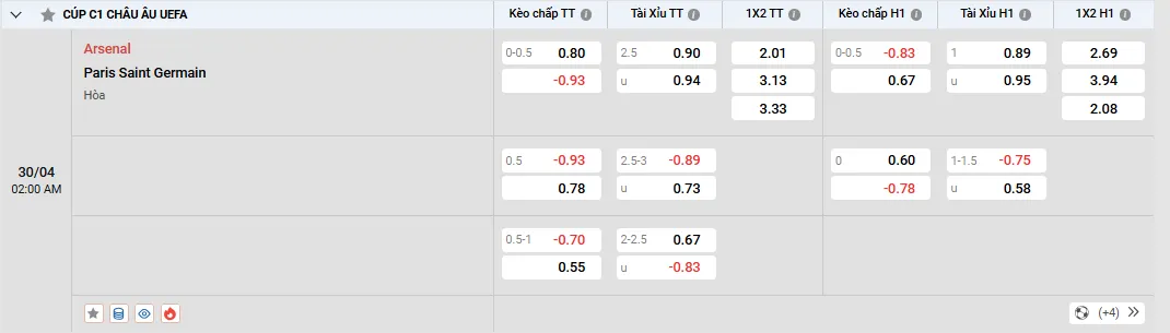 Soi kèo Arsenal vs Paris Saint Germain 02h00, 30/04/2025 Bán Kết C1 1 Soi kèo Arsenal vs Paris Saint Germain, tỷ lệ kèo