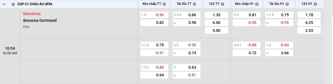 Soi kèo Barcelona vs Borussia Dortmund 02h00 ngày 10/04/2025 Cup C1 1 Tỷ lệ kèo Barcelona vs Borussia Dortmund