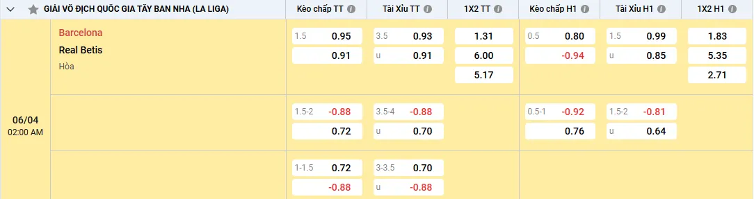 Soi kèo Barcelona vs Real Betis 02h00 ngày 06/04/2025 La Liga 1 Tỷ lệ kèo Barcelona vs Real Betis