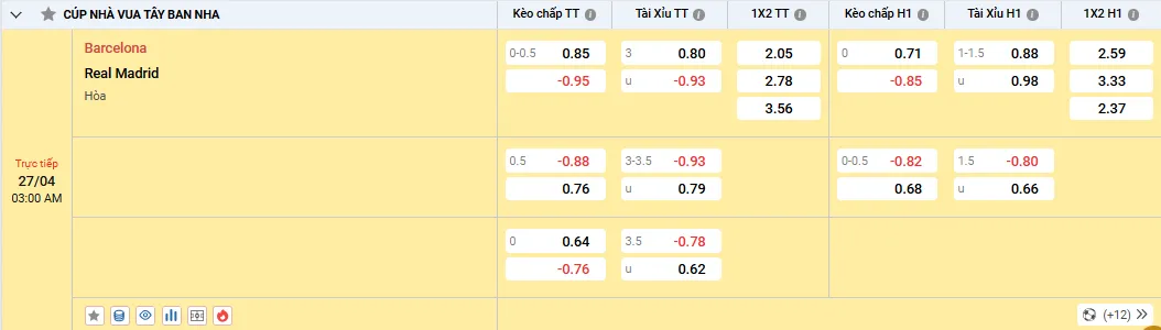 Soi kèo Barcelona vs Real Madrid 03h00, 27/04/2025 Chung kết Cúp Nhà Vua 1 Soi kèo Barcelona vs Real Madrid, tỷ lệ kèo