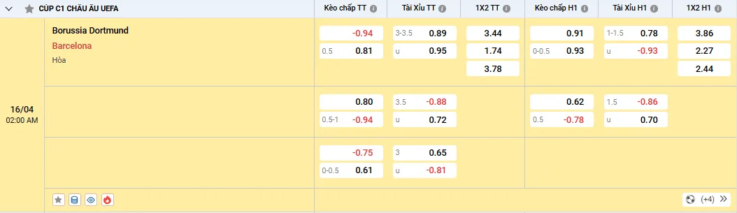 Soi kèo Borussia Dortmund vs Barcelona 02h00, 16/04/2025 Tứ kết C1 1 Soi kèo Borussia Dortmund vs Barcelona - kèo nhà cái