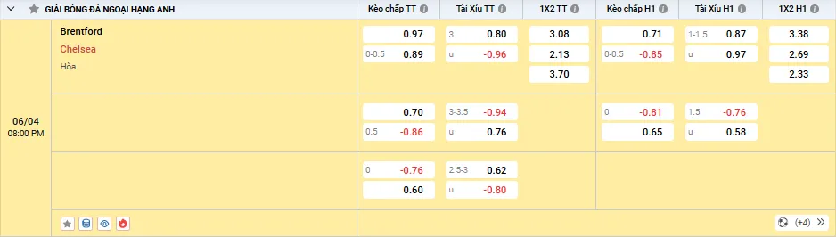 Soi kèo Brentford vs Chelsea 20h00 06/04/2025 Ngoại Hạng Anh 1 Tỷ lệ kèo Brentford vs Chelsea