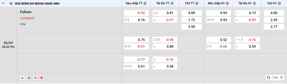 Soi kèo Fulham vs Liverpool 20h00 ngày 06/04/2025 Ngoại Hạng Anh 1 Tỷ lệ kèo Fulham vs Liverpool