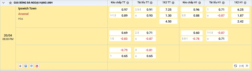 Soi kèo Ipswich Town vs Arsenal 20h00 ngày 20/04/2025 Ngoại Hạng Anh 1 Soi kèo Ipswich Town vs Arsenal - Tỷ lệ kèo