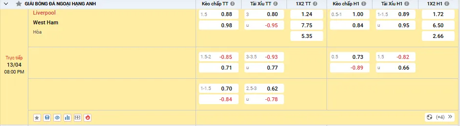 Soi kèo Liverpool vs West Ham 20h00 ngày 13/04/2025 Ngoại Hạng Anh 1 tỷ lệ kèo Liverpool vs west Ham