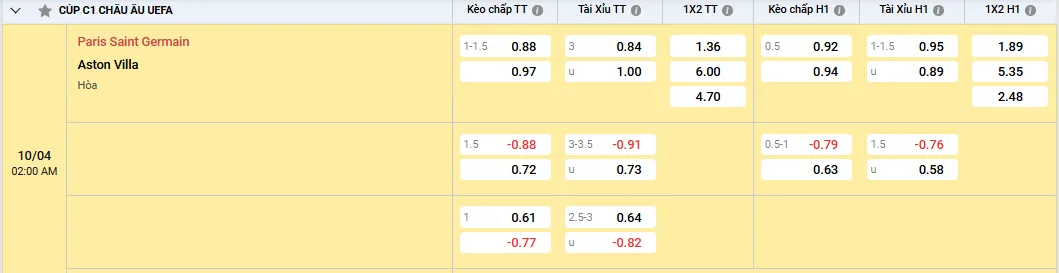 Soi kèo Paris Saint Germain vs Aston Villa 02h00 ngày 10/04/2025 Cup C1 1 Tỷ lệ kèo Paris Saint Germain vs Aston Villa
