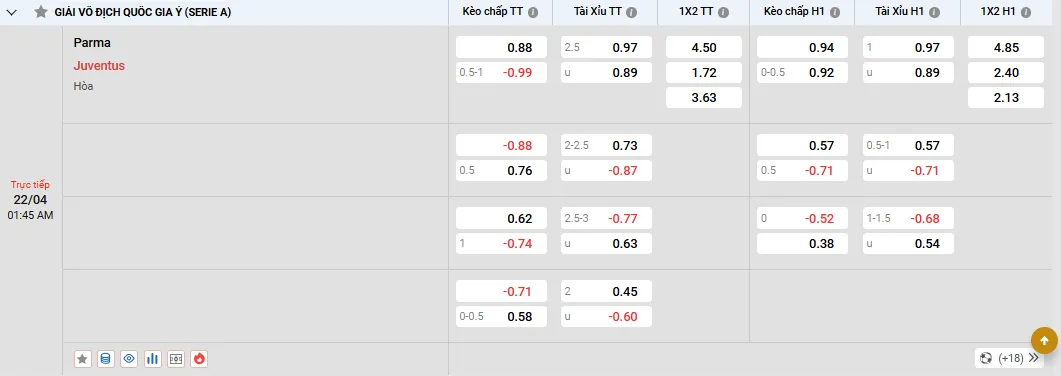 Soi kèo Parma vs Juventus 01h45 ngày 22/04/2025 Serie A 1 Soi kèo Parma vs Juventus, tỷ lệ kèo