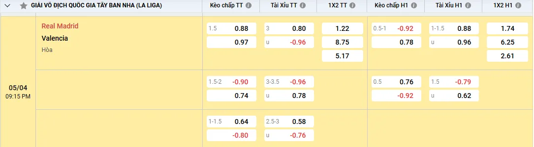 Soi kèo Real Madrid vs Valencia 21h15 ngày 05/04/2025 La Liga 1 Tỷ lệ kèo Real Madrid vs Valencia