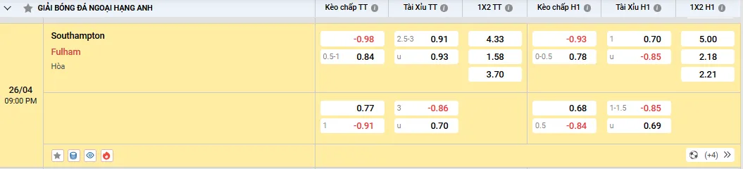 Soi kèo Southampton vs Fulham 21h00, 26/04/2025 Ngoại Hạng Anh 1 Soi kèo Southampton vs Fulham, tỷ lệ kèo