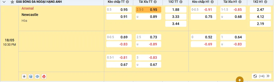 Soi kèo Arsenal vs Newcastle 22h30, 18/05/2025 Ngoại Hạng Anh 1 Soi kèo Arsenal vs Newcastle, tỷ lệ kèo