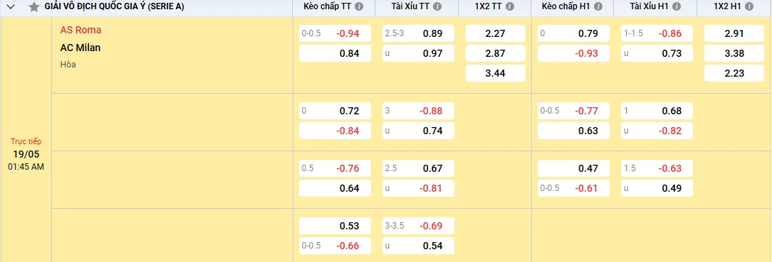 Soi kèo AS Roma vs AC Milan 01h45, 19/05/2025 Serie A 1 Soi kèo AS Roma vs AC Milan, kèo nhà cái