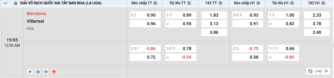 Soi kèo Barcelona vs Villarreal 00h00 19/05/2025 La Liga 1 Soi kèo Barcelona vs Villarreal, kèo nhà cái
