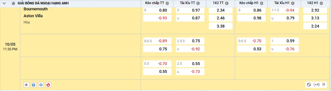 Soi kèo Bournemouth vs Aston Villa 23h30, 10/05/2025 Ngoại Hạng Anh 1 Soi kèo Bournemouth vs Aston Villa, kèo nhà cái