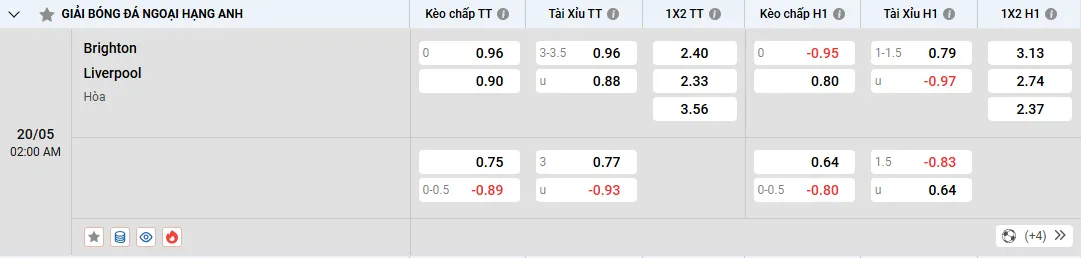 Soi kèo Brighton vs Liverpool 02h00, 20/05/2025 Ngoại Hạng Anh 1 Soi kèo Brighton vs Liverpool, tỷ lệ kèo nhà cái