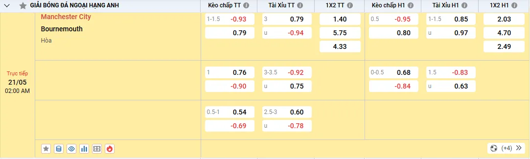 Soi kèo Manchester City vs Bournemouth 02h00, 21/05/2025 Ngoại Hạng Anh 1 Soi kèo Manchester City vs Bournemouth, kèo bóng đá