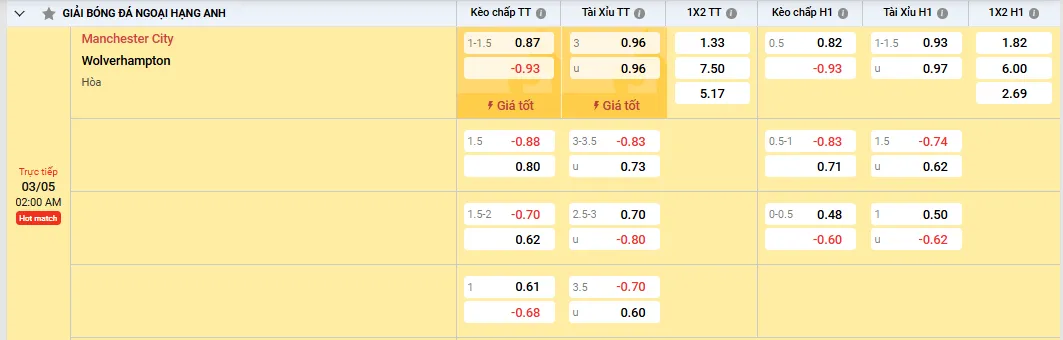 Soi kèo Manchester City vs Wolves 02h00, 03/05/2025 Ngoại Hạng Anh 1 Soi kèo Manchester City vs Wolves, tỷ lệ kèo