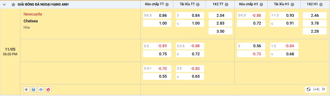 Soi kèo Newcastle vs Chelsea 18h00, 11/05/2025 Ngoại Hạng Anh 1 Soi kèo Newcastle vs Chelsea, kèo nhà cái