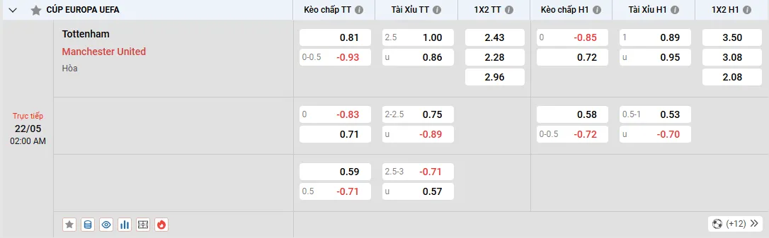 Soi kèo Tottenham vs Manchester United 02h00 22/05/2025 chung kết EL 1 Soi kèo Tottenham vs Manchester United, kèo nhà cái