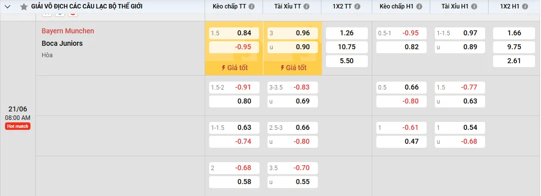 Soi kèo Bayern Munchen vs Boca Juniors 08h00, 21/06/2025 Bảng C Club WC 1 Soi kèo Bayern Munchen vs Boca Juniors, kèo trực tuyến