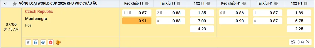 Soi kèo CH Séc vs Montenegro 01h45, 07/06/2025 Bảng L vòng loại WC 1 Soi kèo CH Séc vs Montenegro, tỷ lệ kèo