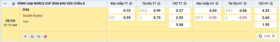 Soi kèo Iraq vs Hàn Quốc 01h45, 06/06/2025 Bảng B vòng loại WC 1 Soi kèo Iraq vs Hàn Quốc, kèo nhà cái