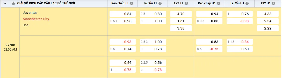 Soi kèo Juventus vs Manchester City 02h00, 27/06/2025 Bảng G Club WC 1 Soi kèo Juventus vs Manchester City, kèo nhà cái
