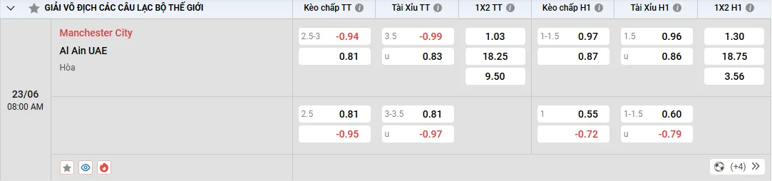 Soi kèo Manchester City vs Al Ain 08h00, 23/06/2025 Bảng G Club WC 1 Soi kèo Manchester City vs Al Ain, tỷ lệ kèo