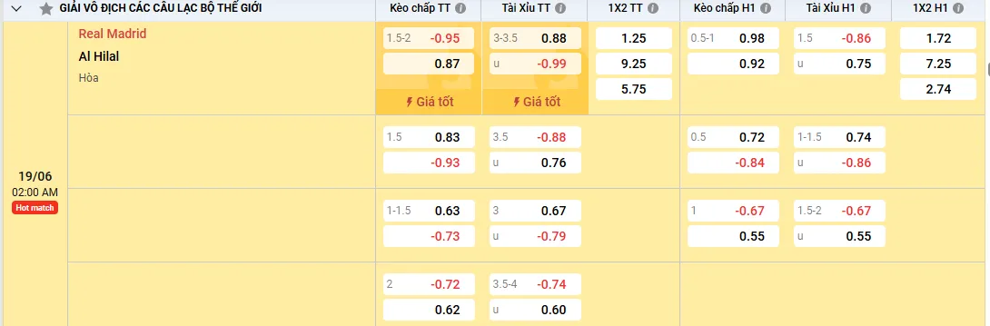 Soi kèo Real Madrid vs Al Hilal 02h00, 19/06/2025 Bảng H, Club WC 1 Soi kèo Real Madrid vs Al Hilal, kèo nhà cái