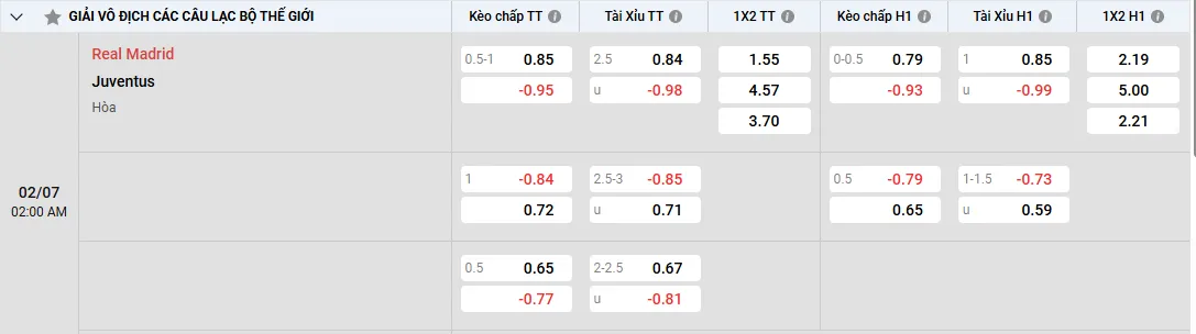 Soi kèo Real Madrid vs Juventus 02h00, 02/07/2025 Vòng 1/8 FIFA Club WC 1 Soi kèo Real Madrid vs Juventus, kèo nhà cái