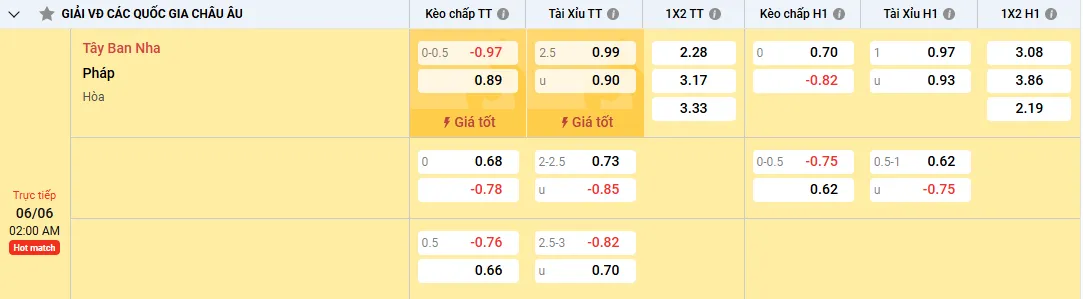 Soi kèo Tây Ban Nha vs Pháp 02h00, 06/06/2025 Bán kết Nation League 1 Soi kèo Tây Ban Nha vs Pháp, kèo nhà cái