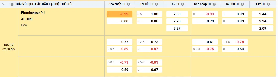Soi kèo Fluminense vs Al Hilal 02h00, 05/07/2025 Tứ kết FIFA Club WC 1 Soi kèo Fluminense vs Al Hilal, kèo nhà cái