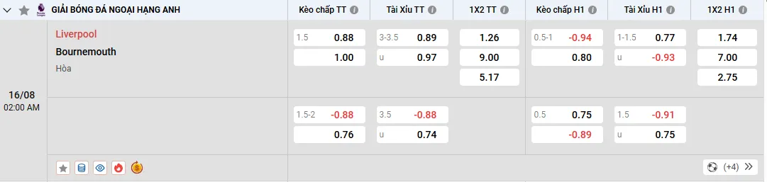 Soi kèo Liverpool vs Bournemouth 02h00 16/08/2025 Ngoại Hạng Anh 1 Soi kèo Liverpool vs Bournemouth, tỷ lệ kèo