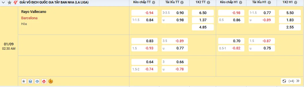 Soi kèo Rayo Vallecano vs Barcelona 02h30, 01/09/2025 La Liga 1 Soi kèo Rayo Vallecano vs Barcelona