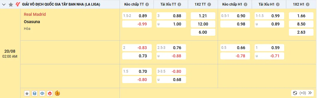 Soi kèo Real Madrid vs Osasuna 02h00, 20/08/2025 La Liga 1 Soi kèo Real Madrid vs Osasuna, tỷ lệ kèo