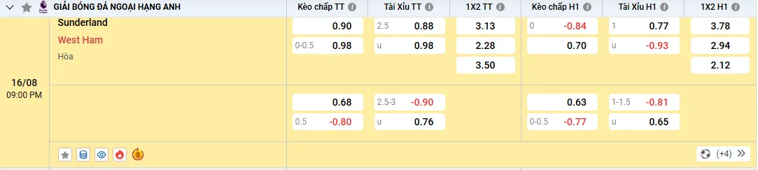 Soi kèo Sunderland vs West Ham 21h00, 16/08/2025 Ngoại Hạng Anh 1 Soi kèo Sunderland vs West Ham, tỷ lệ kèo nhà cái