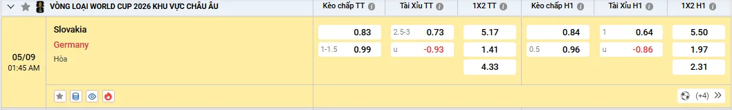 Soi kèo Slovakia vs Germany 01h45, 05/09/2025 Vòng loại WC Châu Âu 1 Soi kèo Slovakia vs Germany