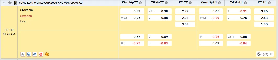 Soi kèo Slovenia vs Thụy Điển 01h45, 06/09/2025 Bảng B Vòng Loai WC 1 Soi kèo Slovenia vs Thụy Điển, kèo nhà cái
