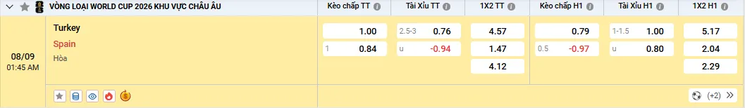 Soi kèo Thổ Nhĩ Kỳ vs Tây Ban Nha 01h45 08/09/2025 Vòng loại WC 1 Thổ Nhĩ Kỳ vs Tây Ban Nha
