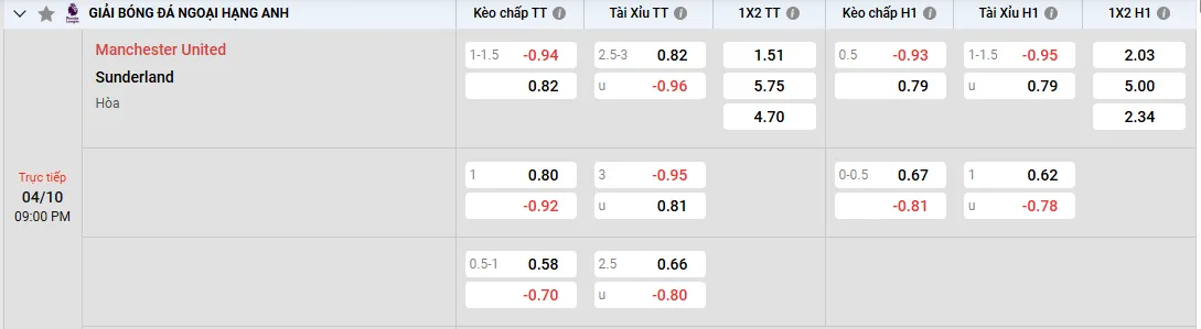 Soi kèo Manchester United vs Sunderland 21h00, 4/10/2025 Ngoại Hạng Anh 1 Manchester United vs Sunderland, tỷ lệ kèo