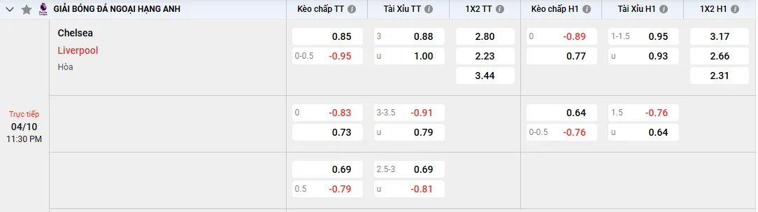 Soi kèo Chelsea vs Liverpool 23h30, 04/10/2025 Ngoại Hạng Anh 1 Soi kèo Chelsea vs Liverpool, tỷ lệ kèo