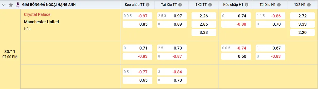 Soi kèo Crystal Palace vs Manchester United 19h00, 30/11/2025 Ngoại Hạng Anh 1 Crystal Palace vs Manchester United, tỷ lệ kèo