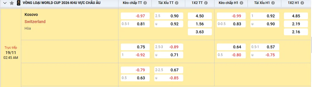 Soi kèo Kosovo vs Thụy Sĩ 02h45, 19/11/2025 Bảng B Vòng loại WC 1 Soi kèo Kosovo vs Thụy Sĩ