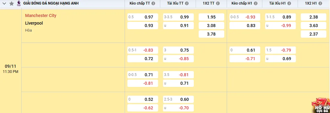 Soi kèo Manchester City vs Liverpool 23h30, 09/11/2025 Ngoại Hạng Anh 1 Soi kèo Manchester City vs Liverpool