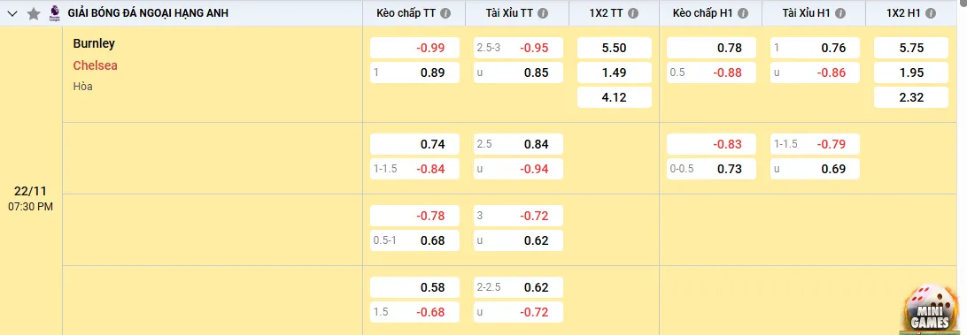 Soi kèo Burnley vs Chelsea 19h30, 22/11/2025 Ngoại Hạng Anh 1 Soi kèo Burnley vs Chelsea, kèo nhà cái