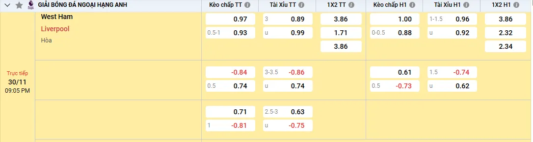 Soi kèo West Ham vs Liverpool 21h05, 30/11/2025 Ngoại Hạng Anh 1 Soi kèo West Ham vs Liverpool, kèo nhà cái