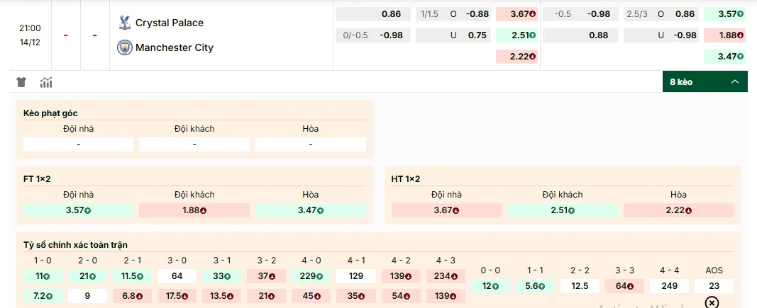 Soi kèo Crystal Palace vs Manchester City 21h00, 14/12/2025 Ngoại Hạng Anh 1 Soi kèo Crystal Palace vs Manchester City