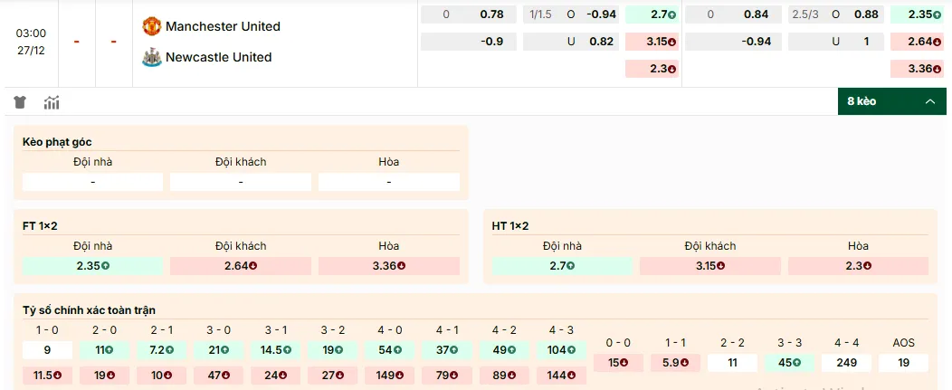 Soi kèo Manchester United vs Newcastle 03h00, 27/12/2025 Ngoại Hạng Anh 1 Soi kèo Manchester United vs Newcastle, tỷ lệ kèo