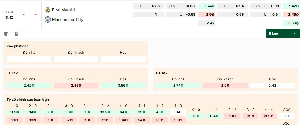 Soi kèo Real Madrid vs Manchester City 03h00, 11/12/2025 Cup C1 1 Real Madrid vs Manchester City, tỷ lệ kèo nhà cái