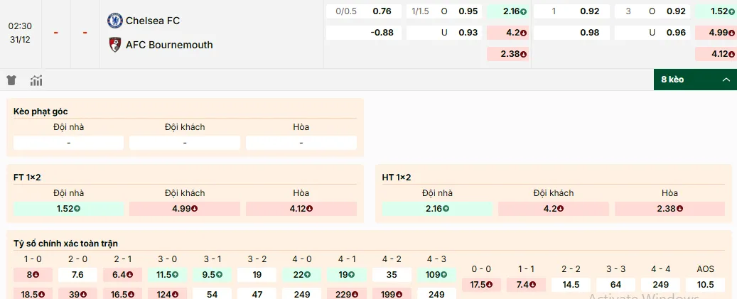 Soi kèo Chelsea vs Bournemouth 02h30, 31/12/2025 Ngoại Hạng Anh 1 Soi kèo Chelsea vs Bournemouth, tỷ lệ kèo